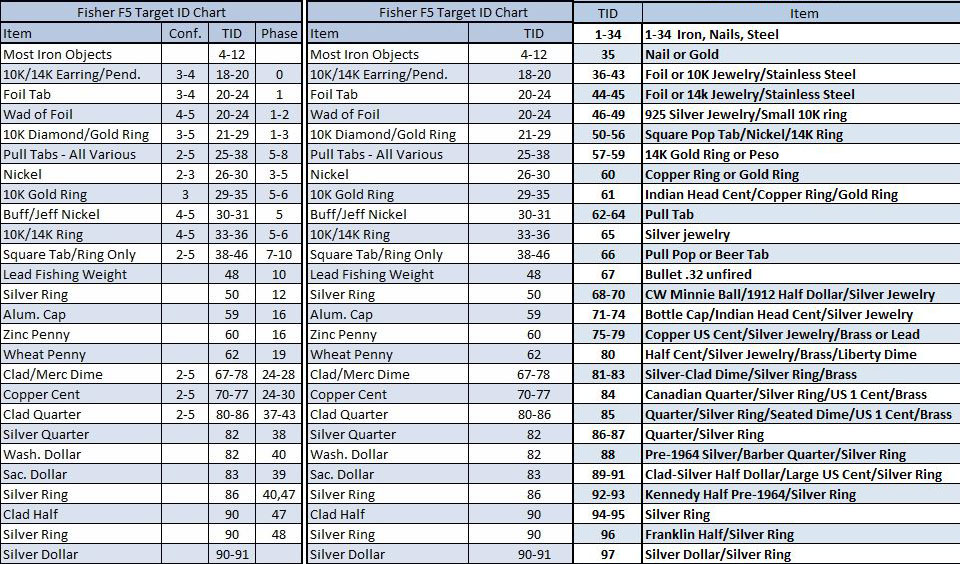 metal-detector-number-chart